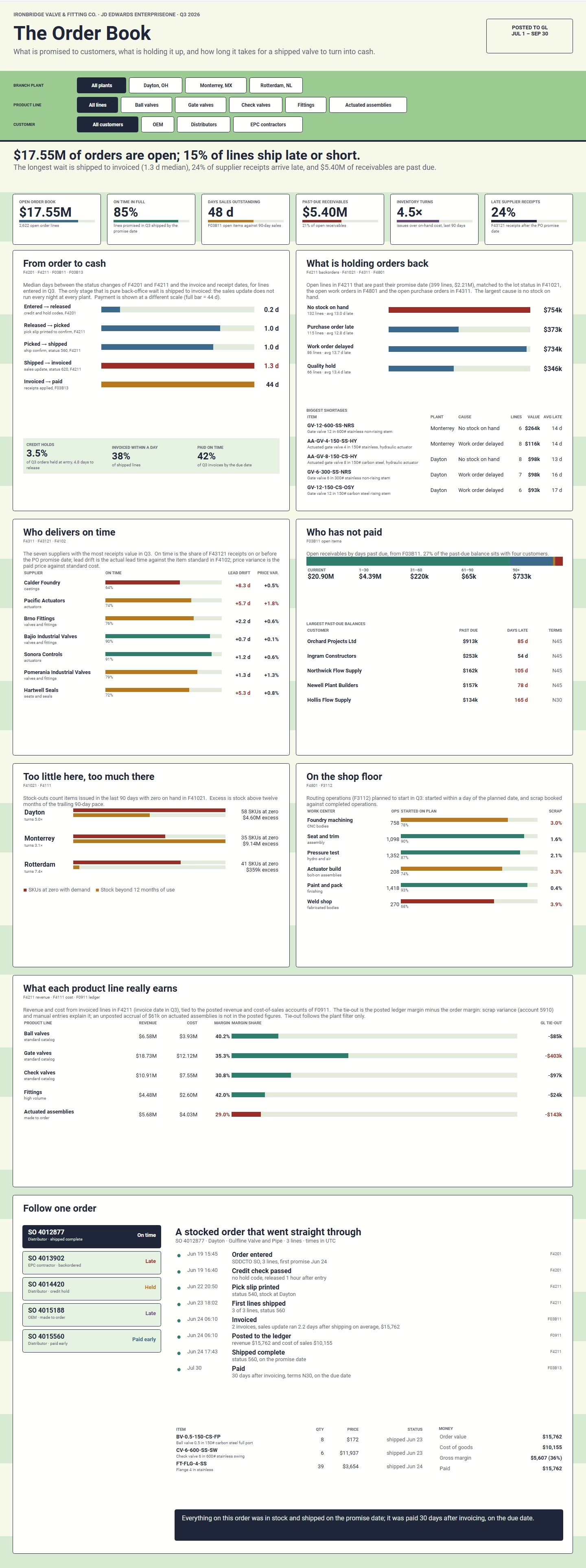 interactive JDE dashboard example