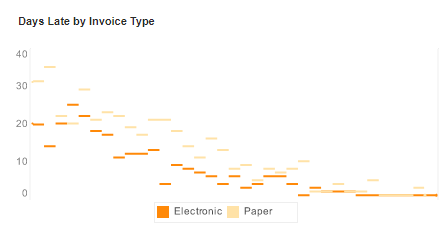 Sunburst Chart Example