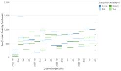 jump line chart type