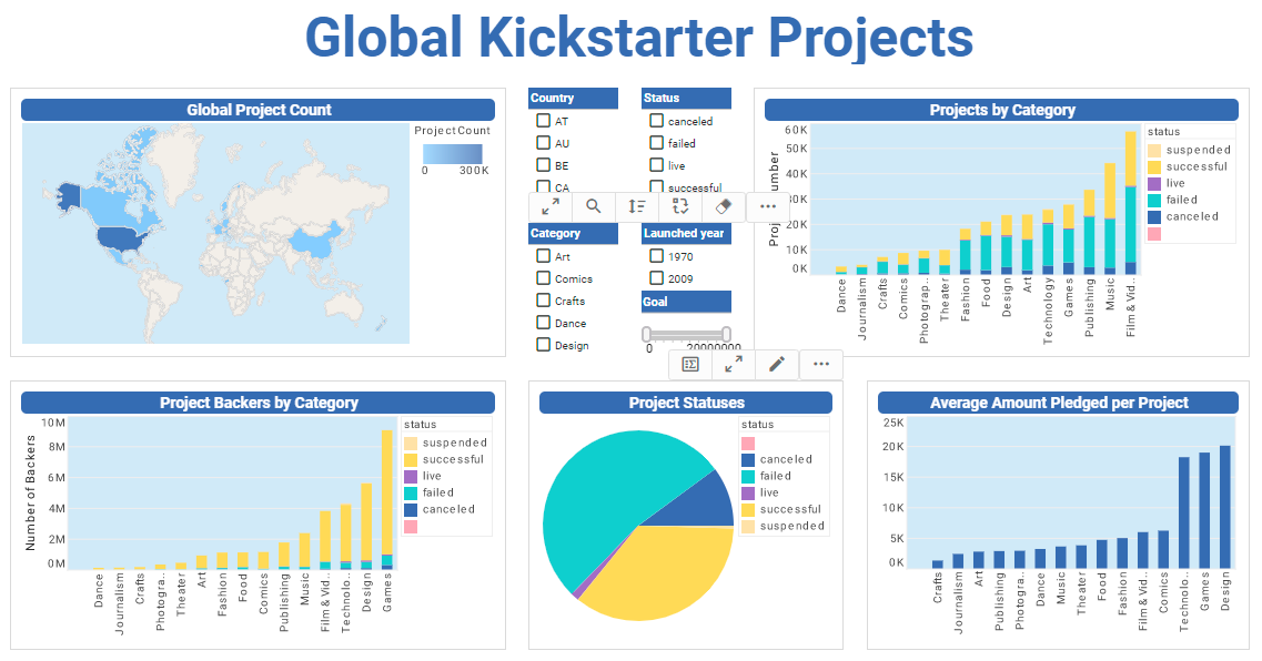 Kickstarter dashboard example