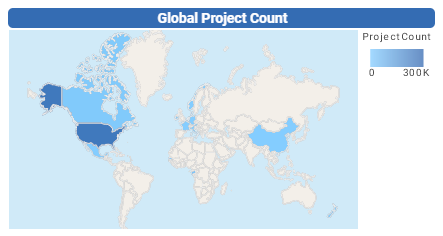 Kickstarter project chart example