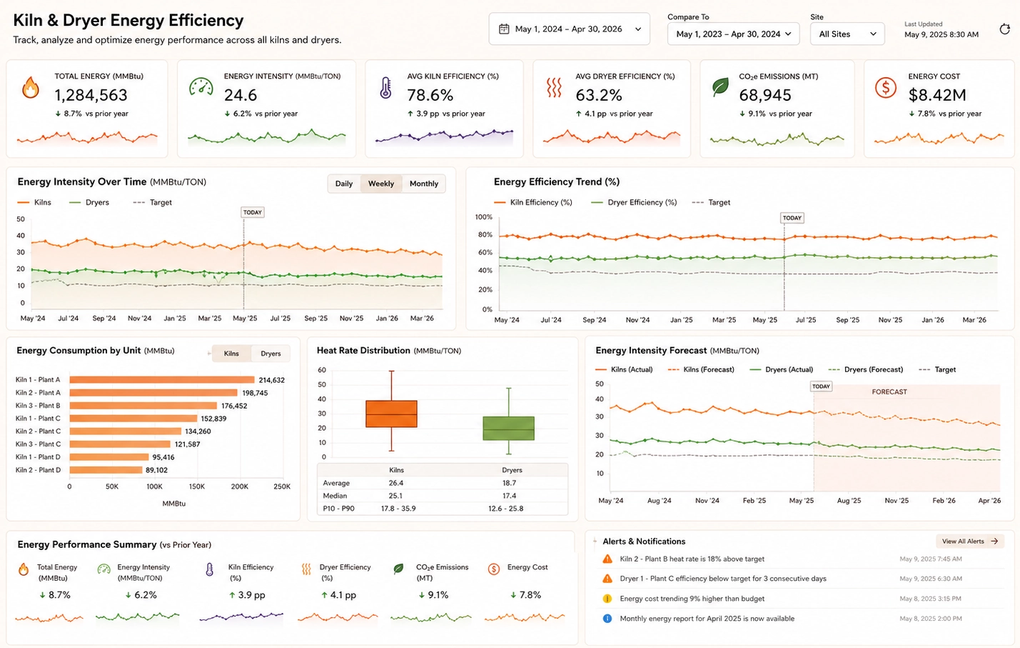 kiln efficiency dashboard example