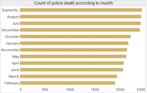 law enforcement analytics chart