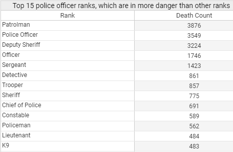 table from law enforcement analytics
