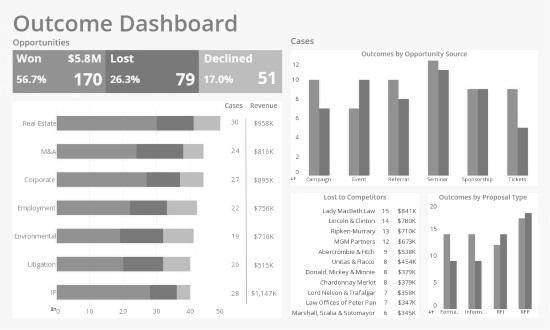 law practice dashboard example