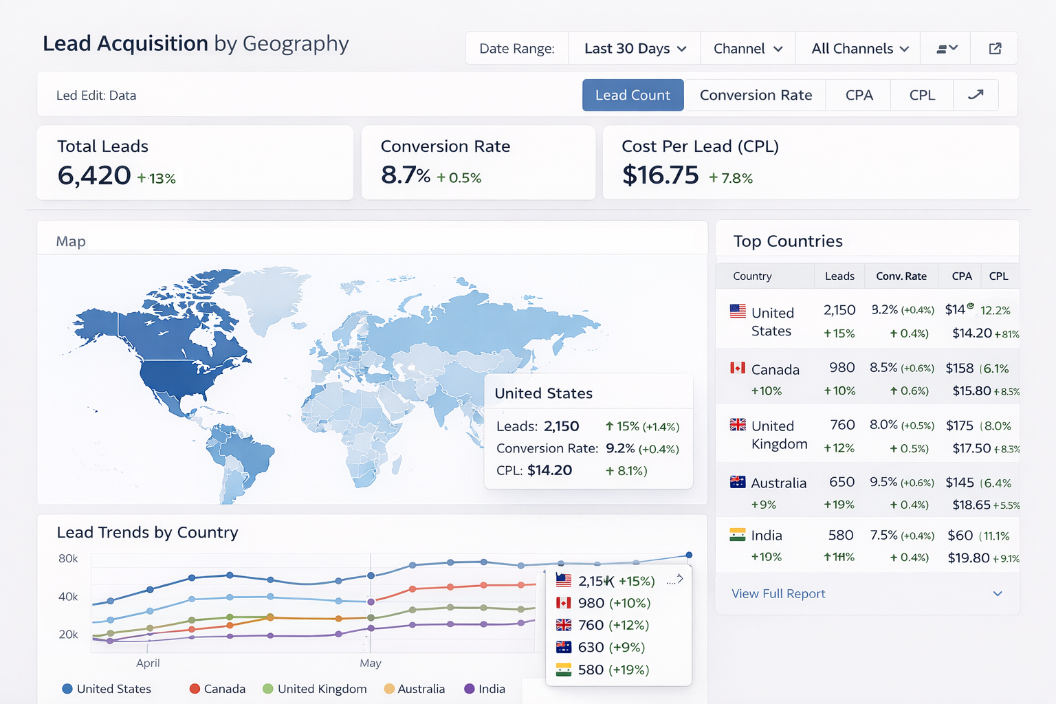 Lead Acquisition by Geography Dashboard