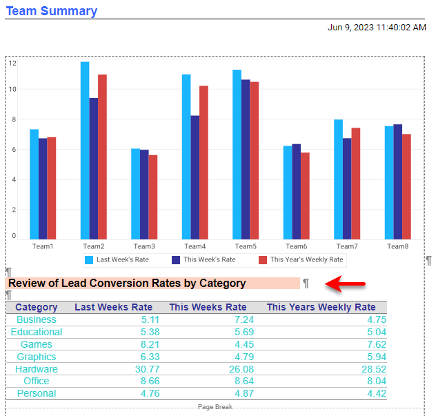 lead report chart