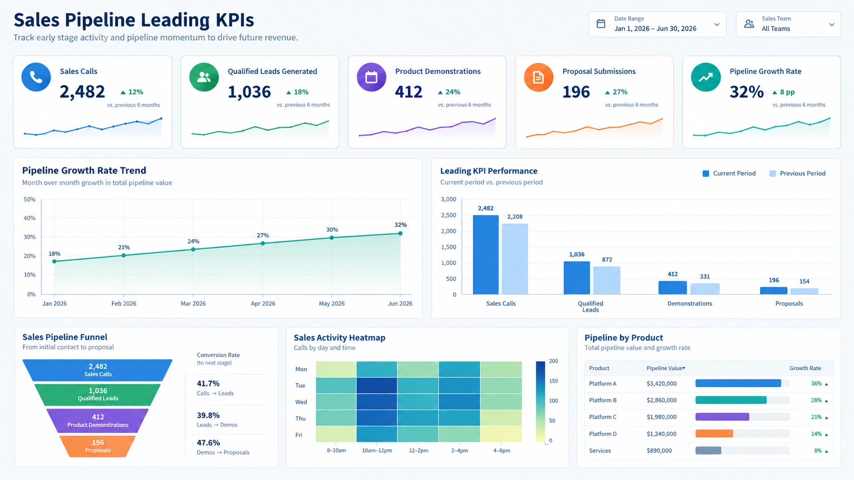 customer operations dashboard example