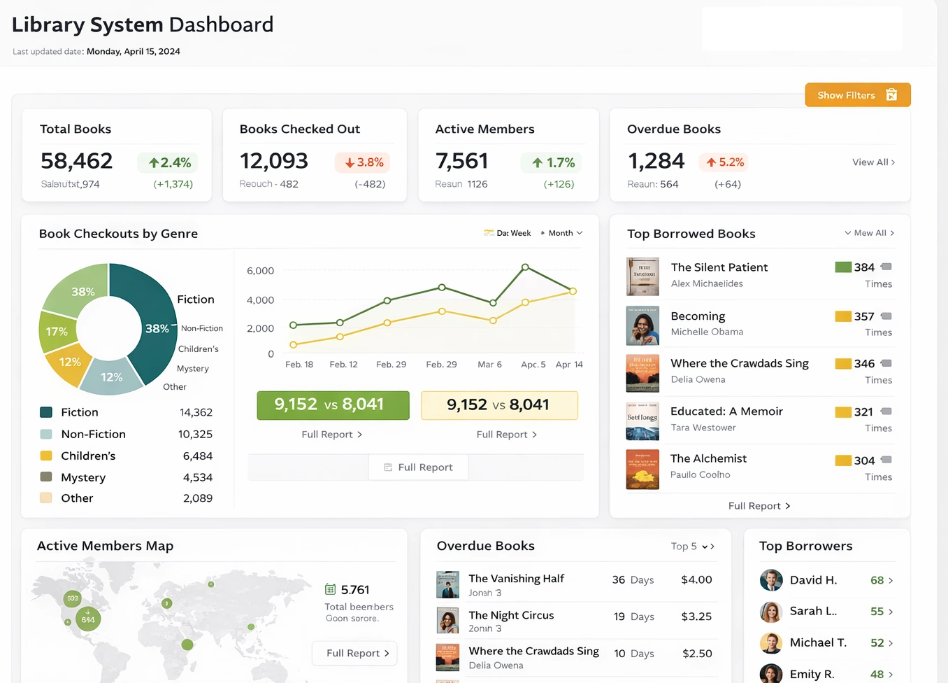 Library System Dashboard