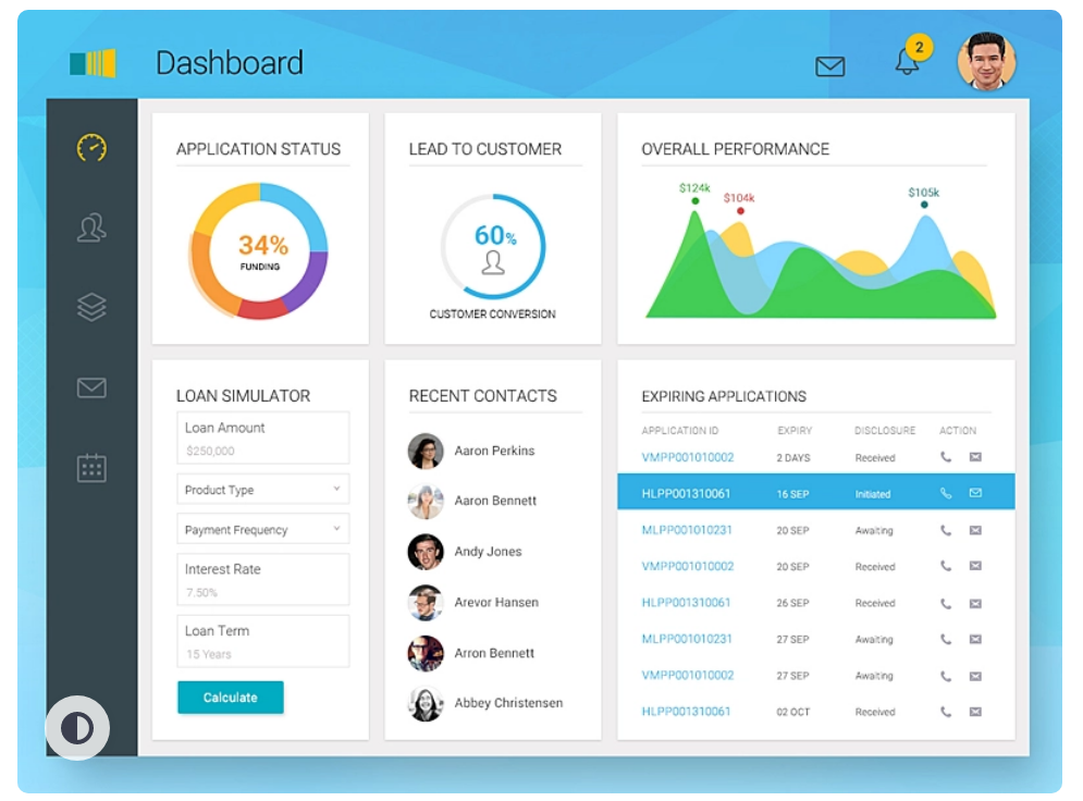 Real Estate Agent Dashboard Example