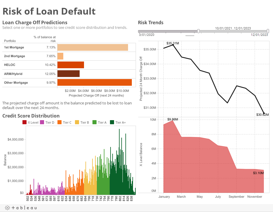 Loan Risk Analytics Example
