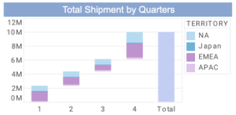 logistics analytics chart