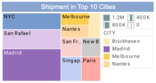 logistics report chart