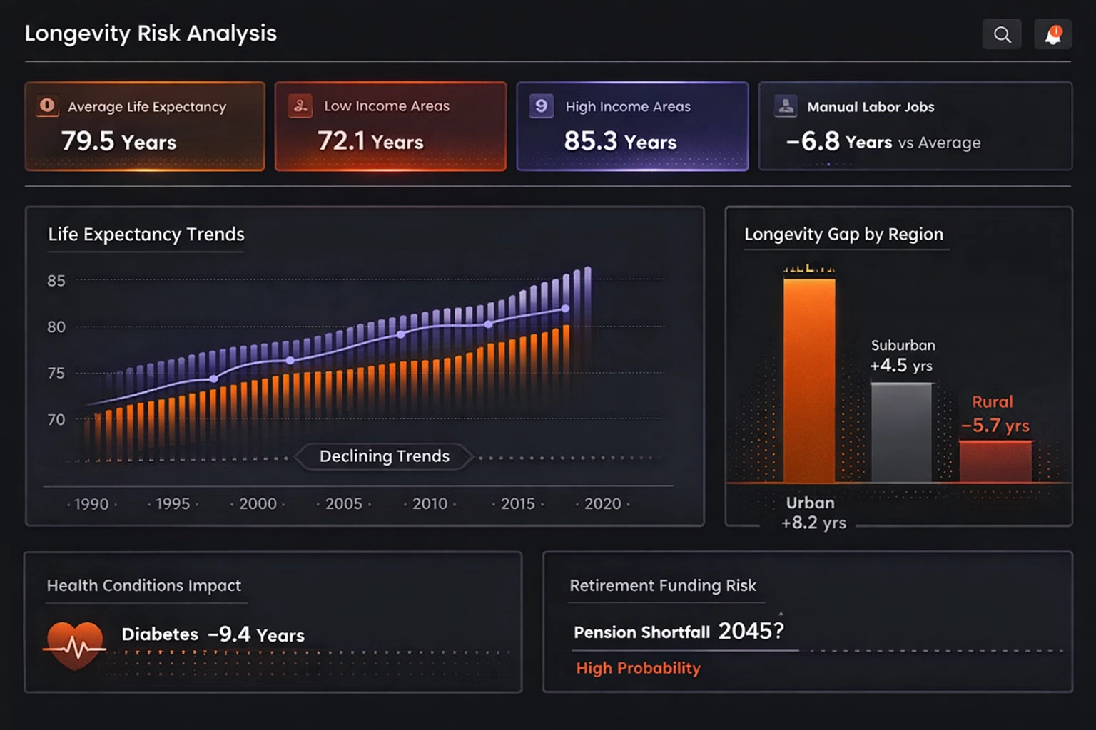 Longevity Risk Analysis