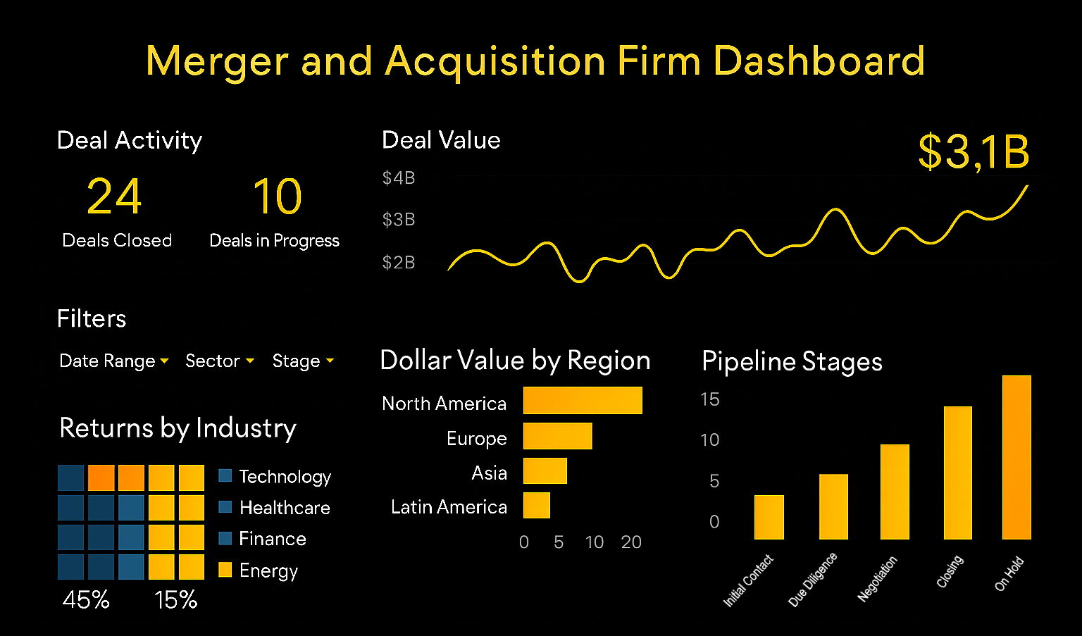 M&A Deal Dashboard