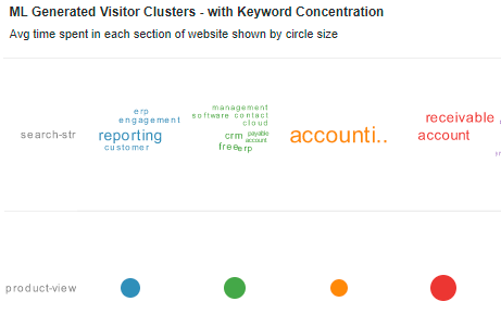 machine learning cluster chart