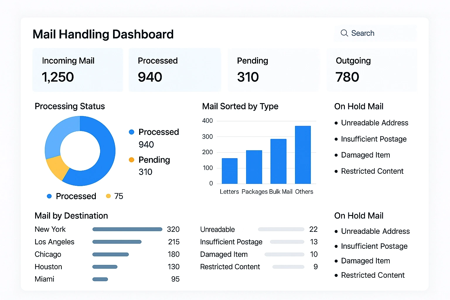 mail processing reporting example