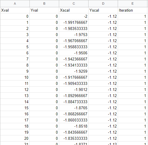 import mandlebrot data set