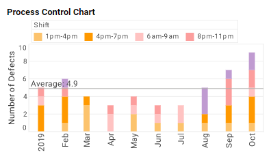 manufacturing analytics chart