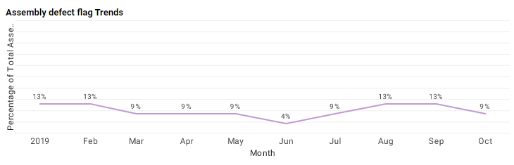 manufacturing analytics quality control sample