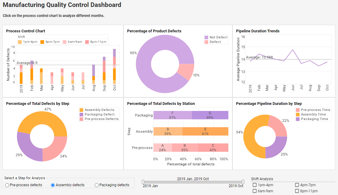 Quality Control System dashboard  example