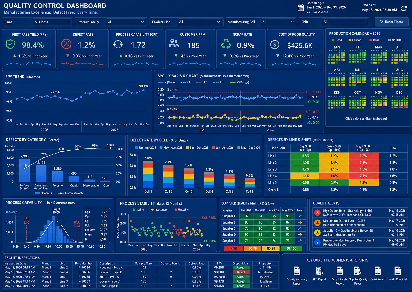 Manufacturing quality control dashboard