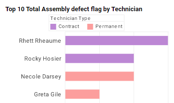 manufacturing reporting chart