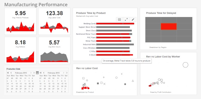 manufacturing performance kpi dashboard example