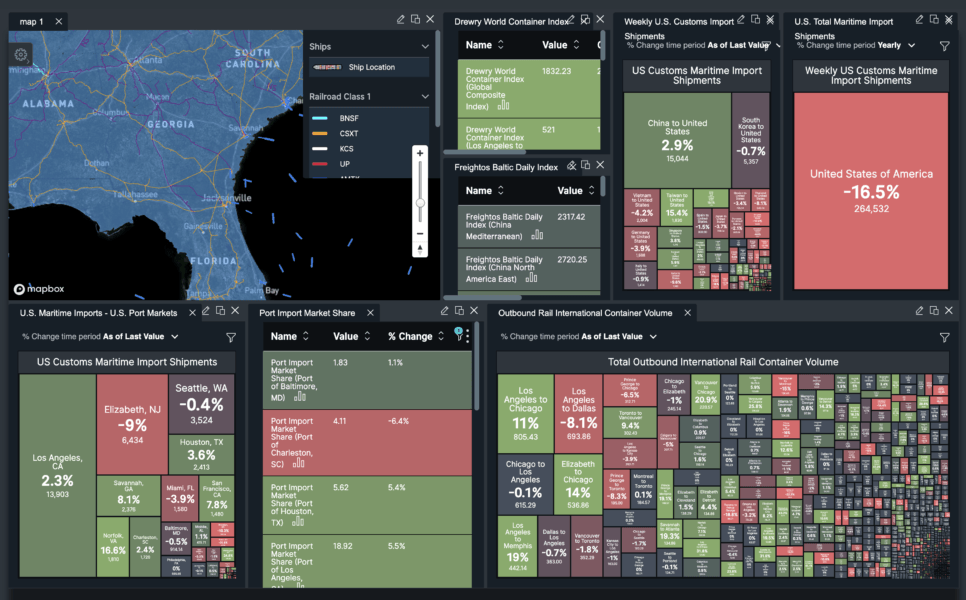 Maritime Shipping Dashboard Example