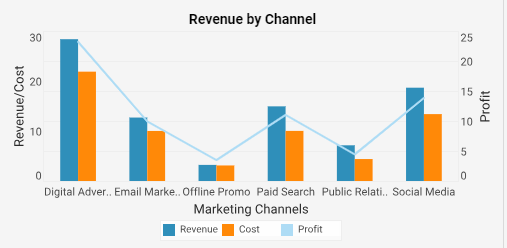 marketing client channels