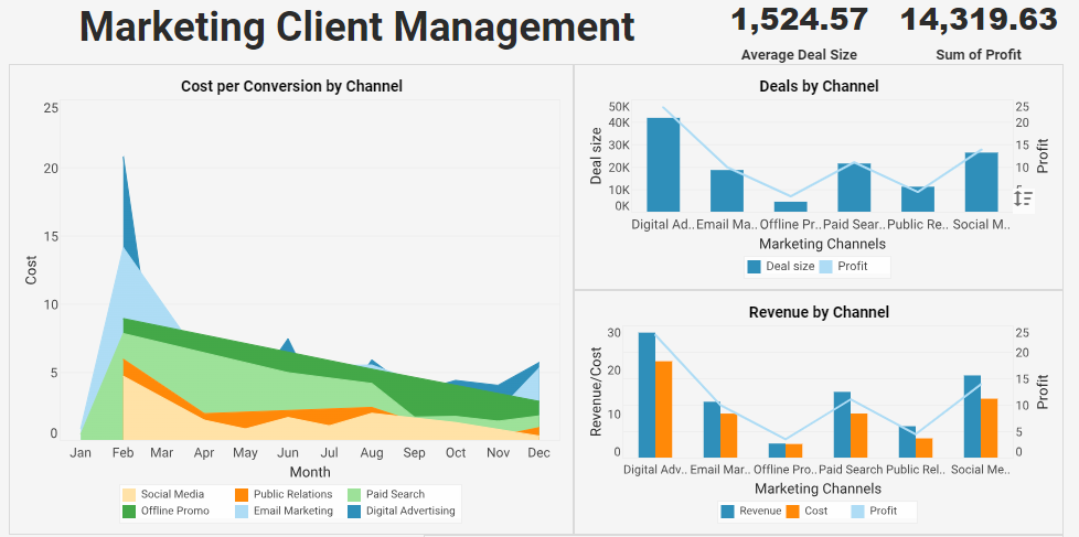 Marketing Client Dashboard Example