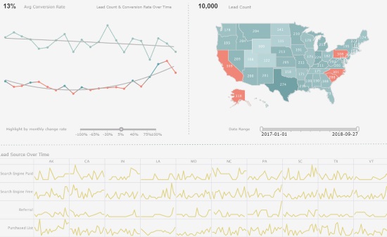 Marketing Sparkline Chart Example