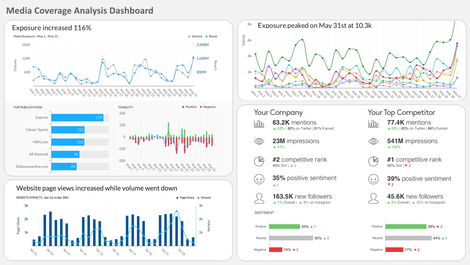 stakeholder engagement dashboard example