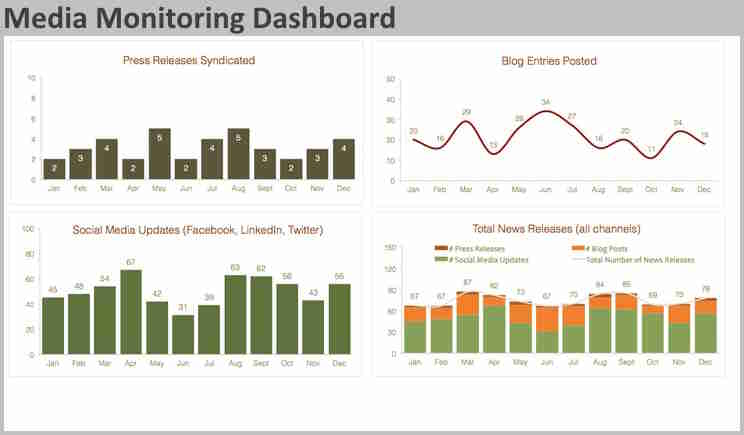 media monitoring dashboard example