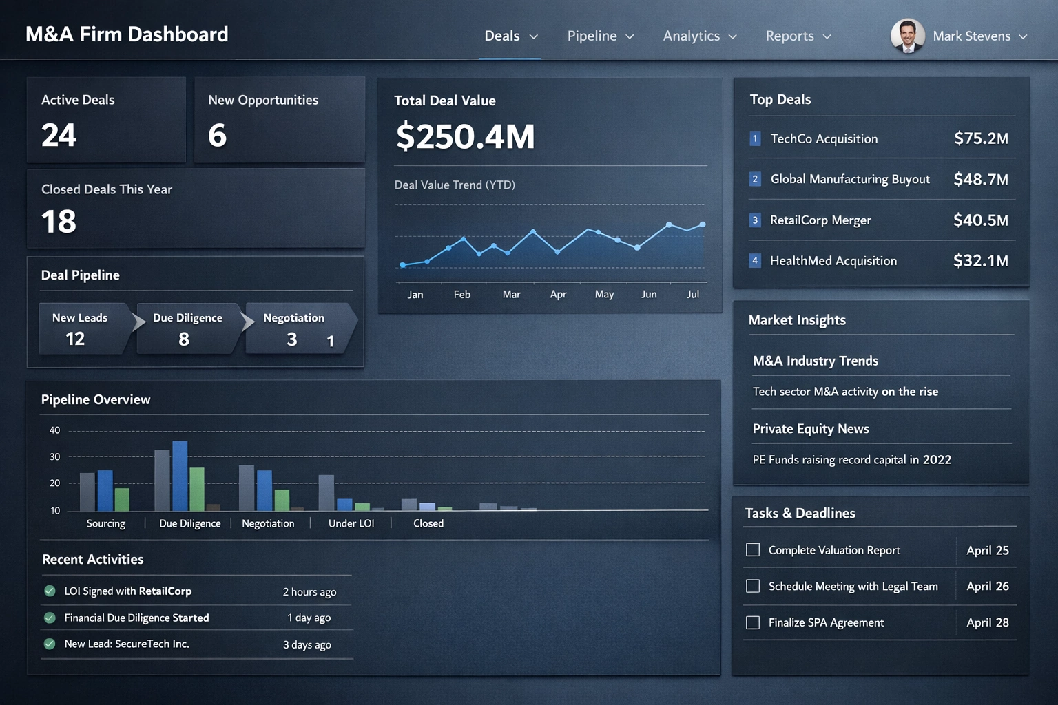 M&A pipeline dashboard