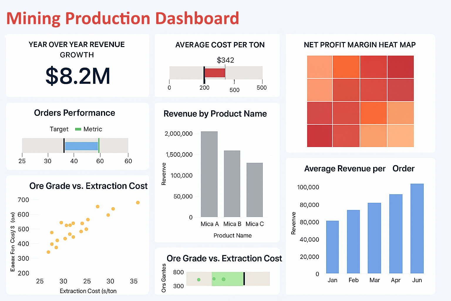 Mica Mining Company Dashboard