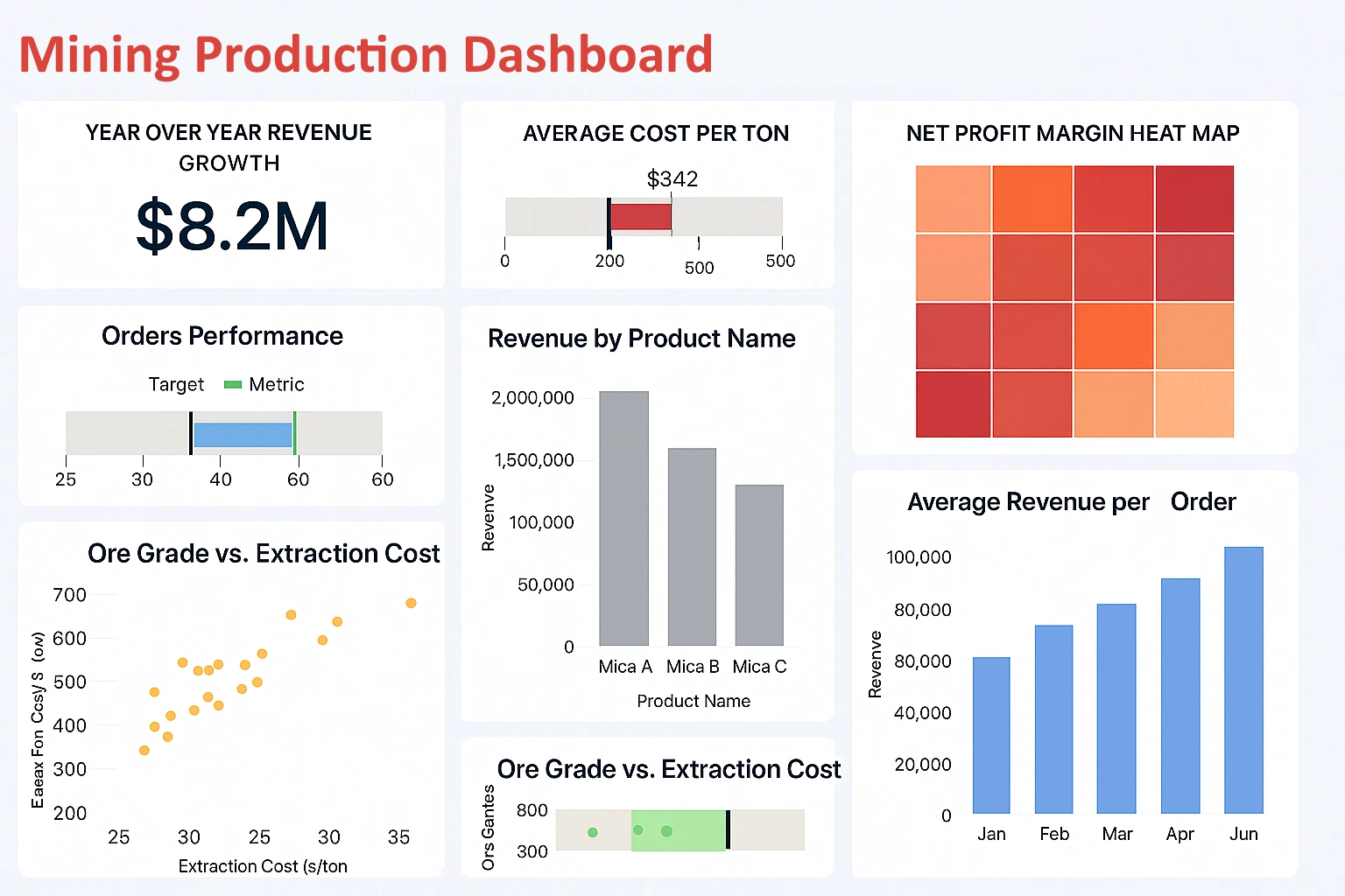 Mica Mining Company Dashboard