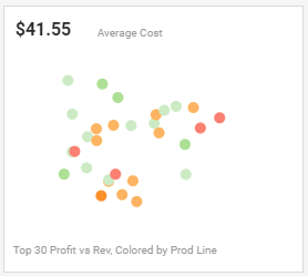 mini scatter plot example