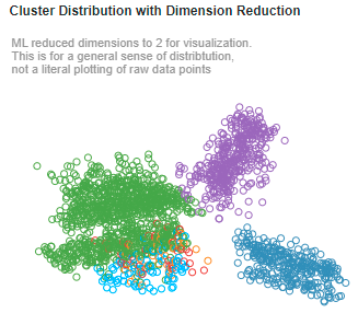 ml cluster distribution