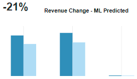 ml predictive chart