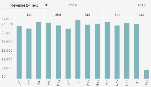 monthly dashboard example