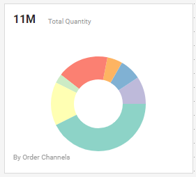 Mult-colored Donut Chart Example