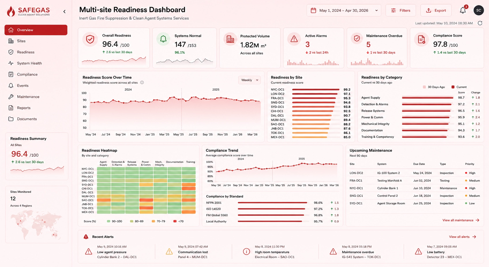reporting software vendor example