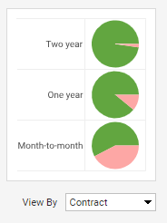 multiple pie charts completed