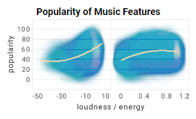 music features chart example