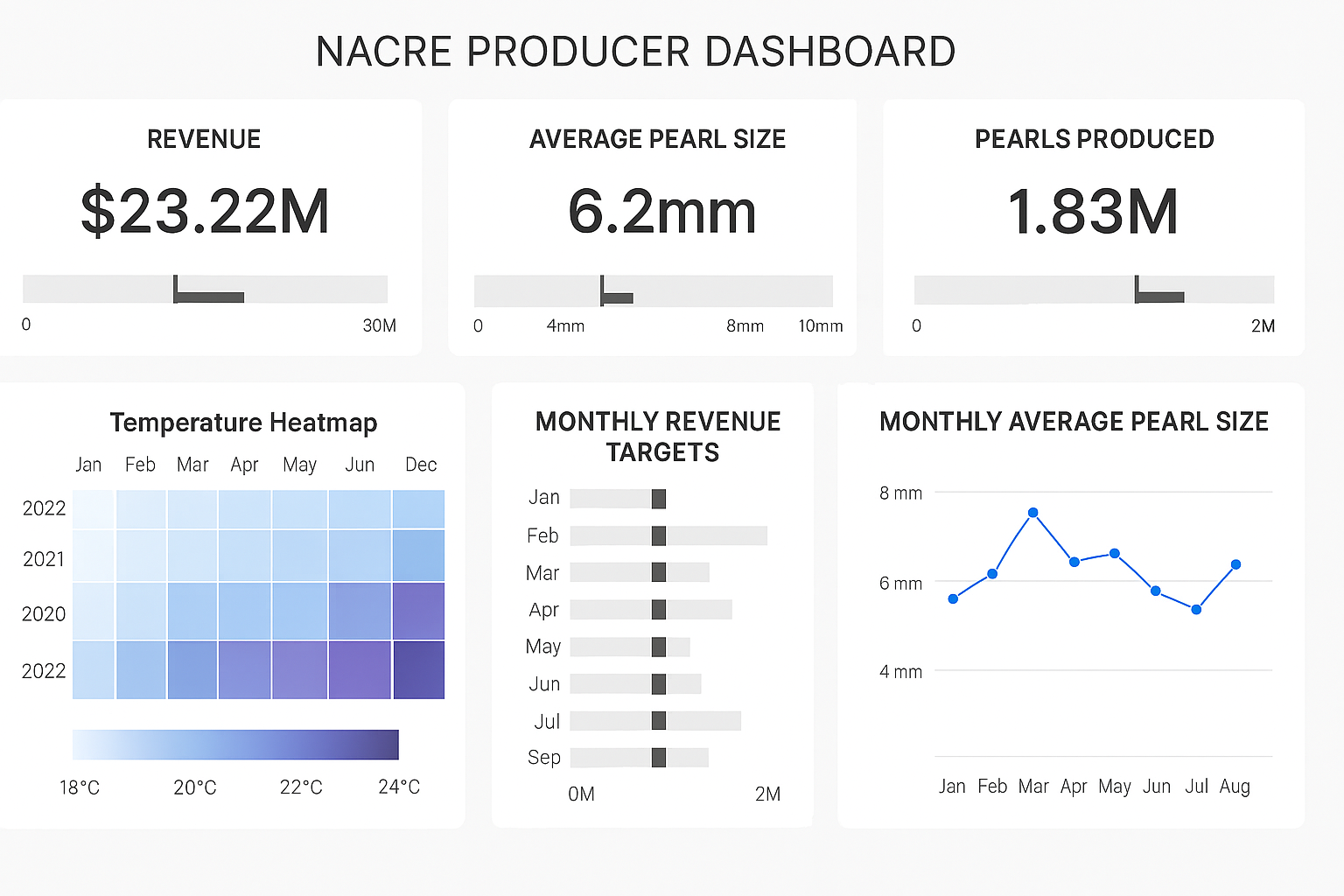 reporting software vendor example