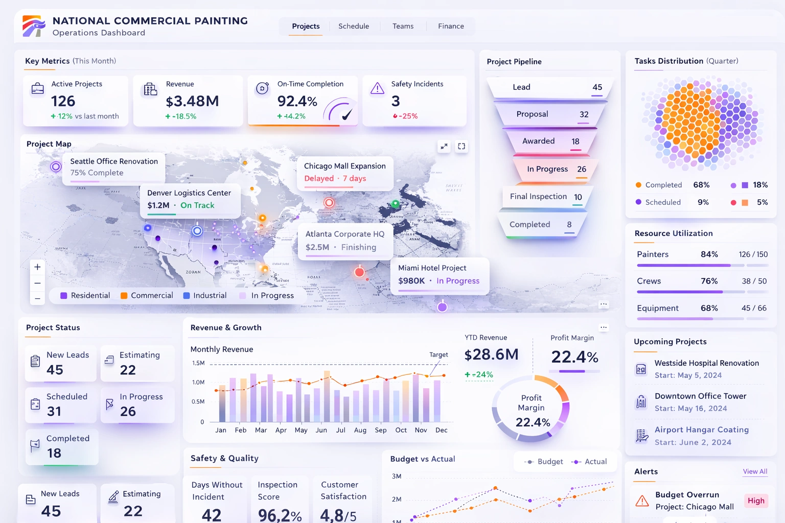 National painting operations BI example