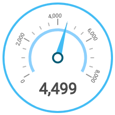 Needle Dashboard Gauge Example