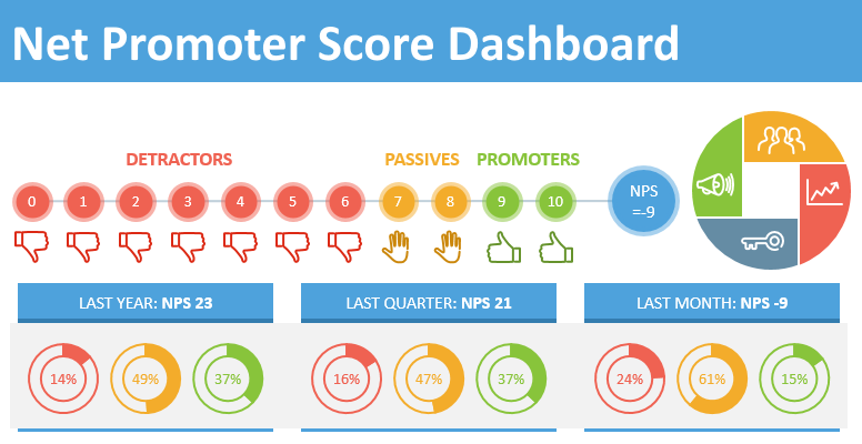 Net Promoter Score Dashboard Example