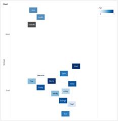 network diagram chart type